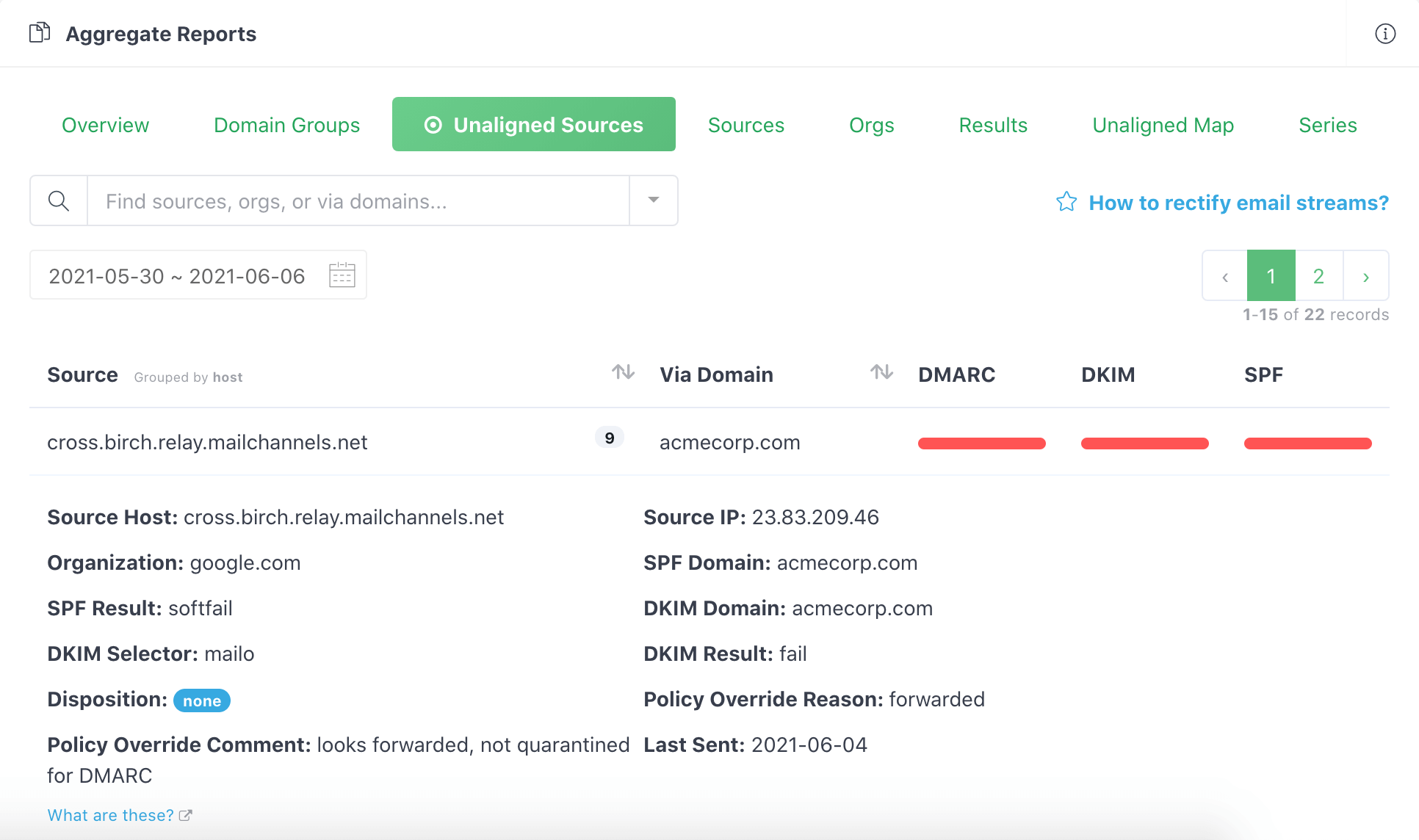 DMARC unaligned sources